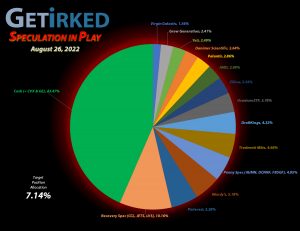 Get Irked - Speculation in Play - Current Holdings - August 26, 2022