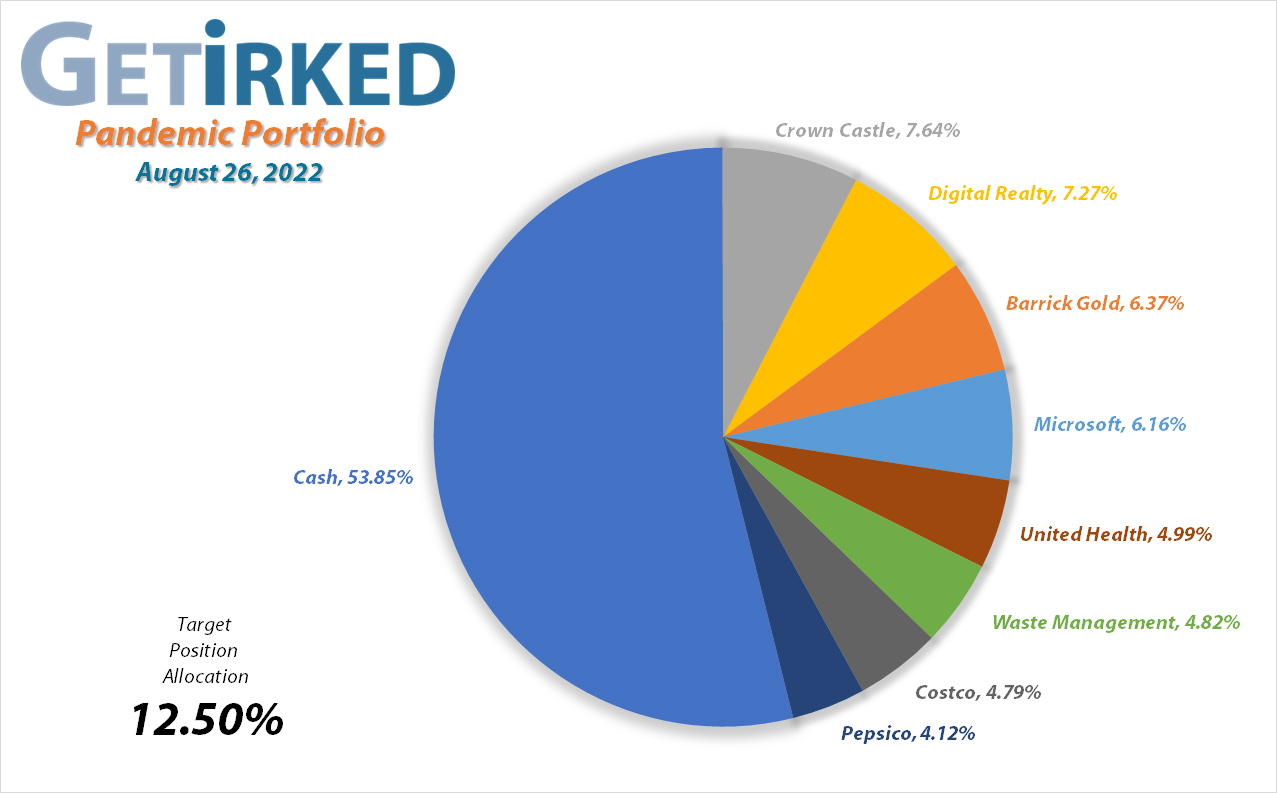 Get Irked's Pandemic Portfolio Holdings as of August 26, 2022