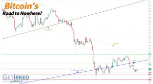 Bitcoin's Road to Nowhere - Get Irked