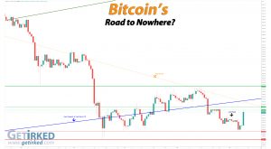 Bitcoin's Road to Nowhere - Get Irked