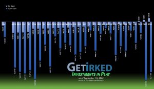 Get Irked - Investments in Play - September 16, 2022