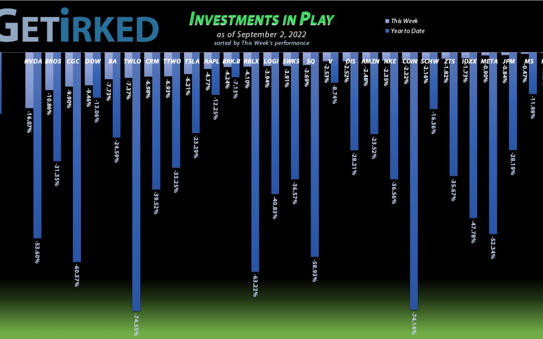 Get Irked - Investments in Play - September 2, 2022