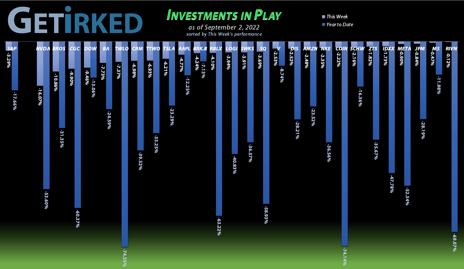 Get Irked - Investments in Play - September 2, 2022