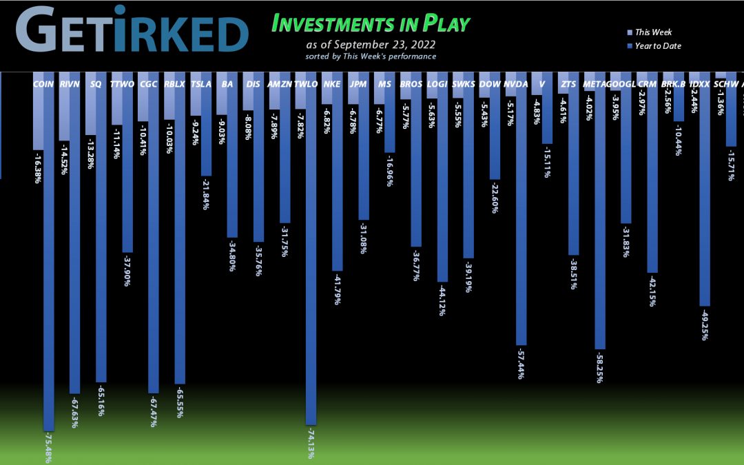 Get Irked - Investments in Play - September 23, 2022