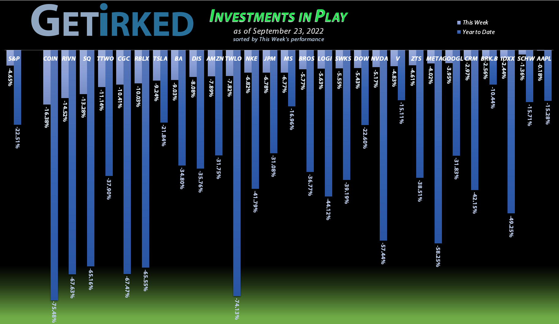 Get Irked - Investments in Play - September 23, 2022
