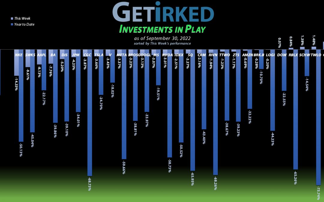 Get Irked - Investments in Play - September 30, 2022