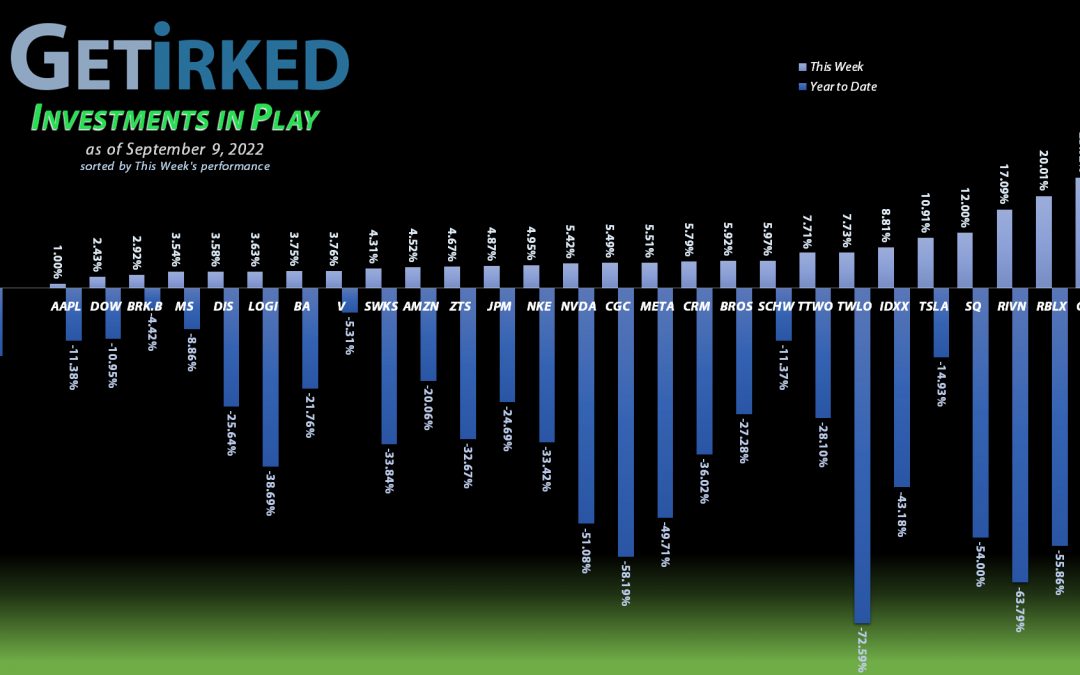 Investments in Play #192