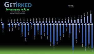 Get Irked - Investments in Play - September 9, 2022