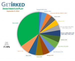 Get Irked - Investments in Play - Current Holdings - September 9, 2022