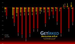 Get Irked's Speculation in Play - September 16, 2022