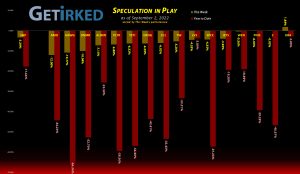 Get Irked's Speculation in Play - September 2, 2022