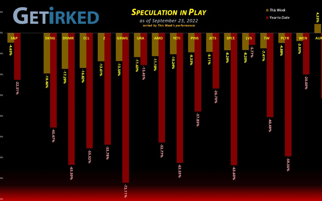 Get Irked's Speculation in Play - September 23, 2022