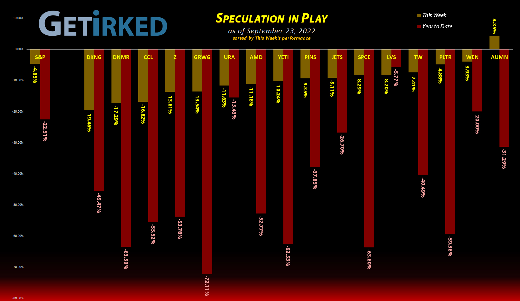 Get Irked's Speculation in Play - September 23, 2022