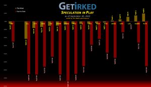 Get Irked's Speculation in Play - September 30, 2022