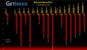 Get Irked's Speculation in Play - September 9, 2022