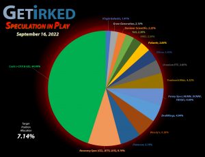 Get Irked - Speculation in Play - Current Holdings - September 16, 2022