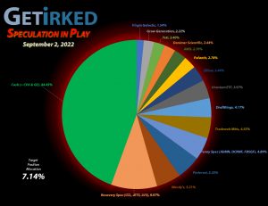 Get Irked - Speculation in Play - Current Holdings - September 2, 2022