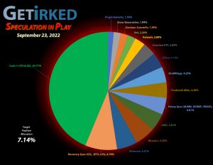 Get Irked - Speculation in Play - Current Holdings - September 23, 2022
