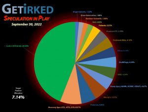 Get Irked - Speculation in Play - Current Holdings - September 30, 2022