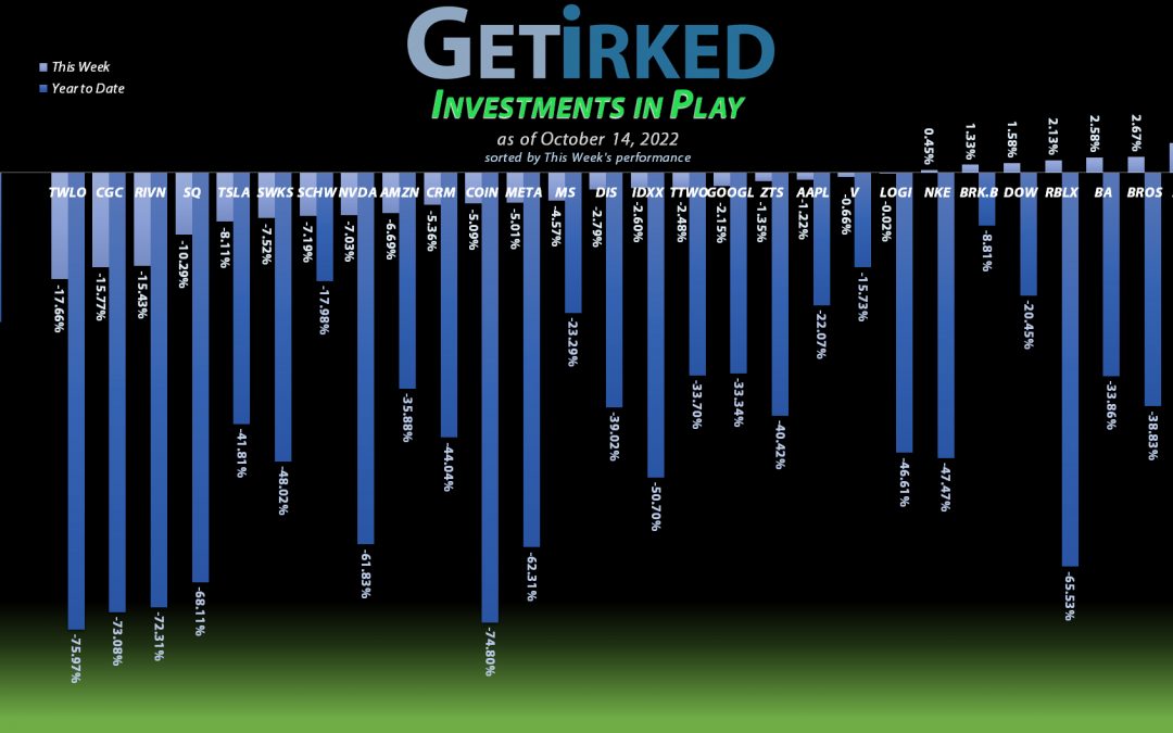 Get Irked - Investments in Play - October 14, 2022