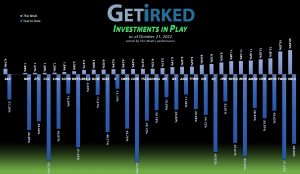 Get Irked - Investments in Play - October 21, 2022