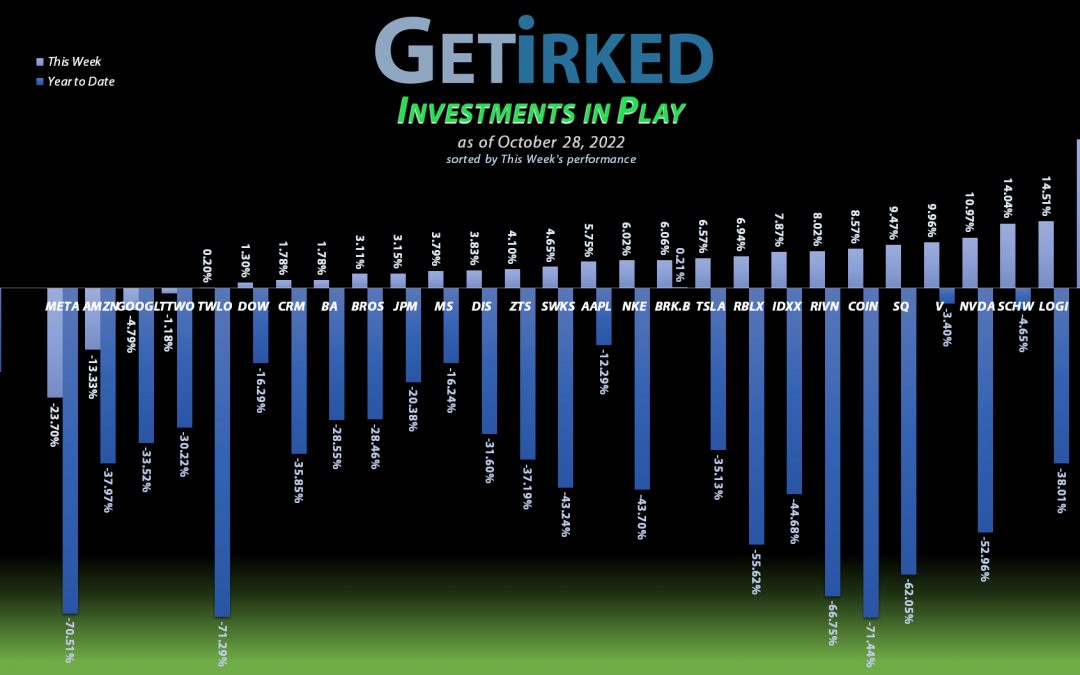 Get Irked - Investments in Play - October 28, 2022