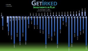 Get Irked - Investments in Play - October 7, 2022