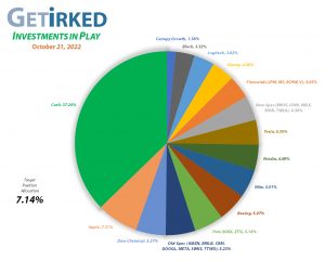 Get Irked - Investments in Play - Current Holdings - October 21, 2022