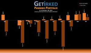 Get Irked - Pandemic Portfolio - October 28, 2022