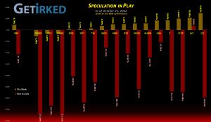 Get Irked's Speculation in Play - October 21, 2022