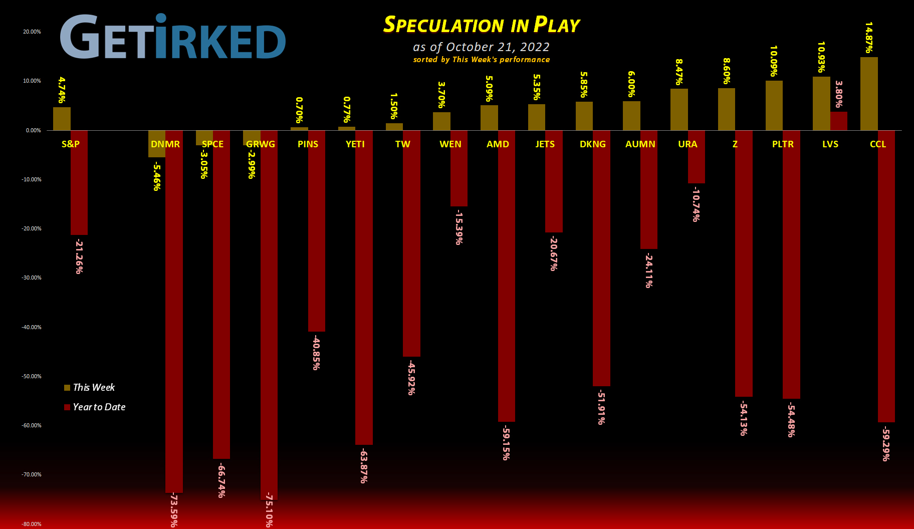 Get-Irked-Speculation-in-Play-2022-10-21 Get Irked's Speculation in Play - October 21, 2022