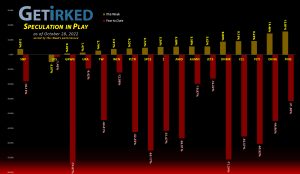 Get Irked's Speculation in Play - October 28, 2022