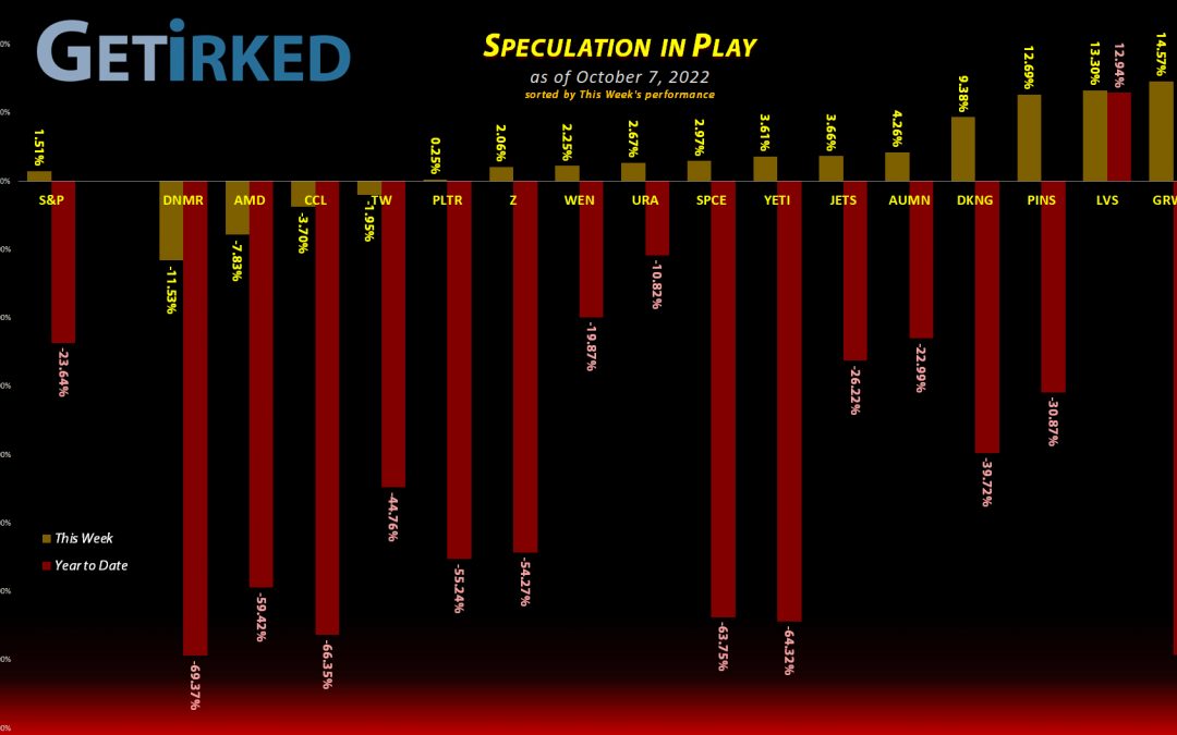 Get Irked's Speculation in Play - October 7, 2022