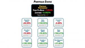 Get Irked's Pandemic Portfolio Update #34 for October 28, 2022 - getirked.com