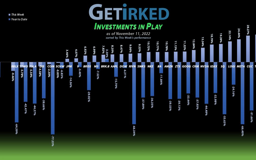 Get Irked - Investments in Play - November 11, 2022