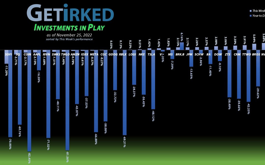 Get Irked - Investments in Play - November 25, 2022