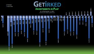 Get Irked - Investments in Play - November 4, 2022