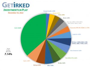 Get Irked - Investments in Play - Current Holdings - November 18, 2022