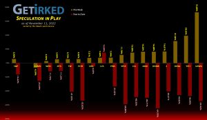 Get Irked's Speculation in Play - November 11, 2022