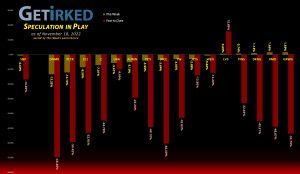 Get Irked's Speculation in Play - November 18, 2022