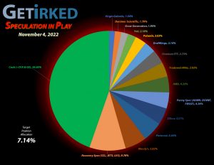 Get Irked - Speculation in Play - Current Holdings - November 4, 2022