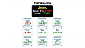 Get Irked's Pandemic Portfolio Update #35 for November 25, 2022 - getirked.com