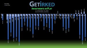 Get Irked - Investments in Play - December 16, 2022
