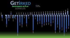 Get Irked - Investments in Play - December 2, 2022