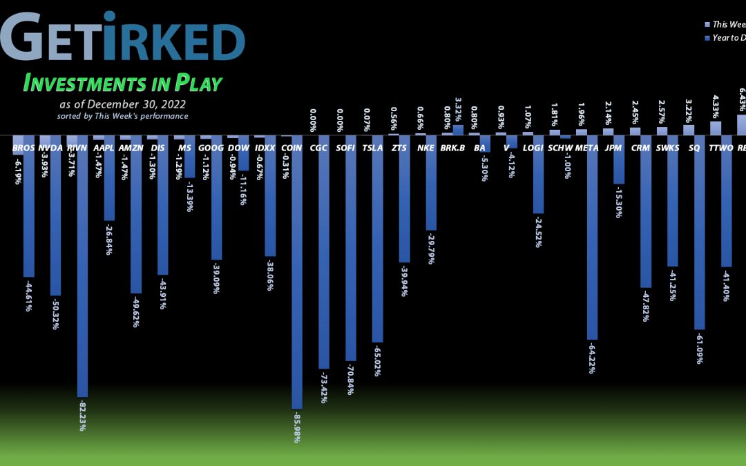 Investments in Play #208