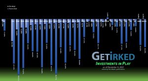 Get Irked - Investments in Play - December 9, 2022