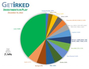 Get Irked - Investments in Play - Current Holdings - December 16, 2022