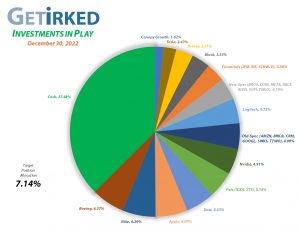 Get Irked - Investments in Play - Current Holdings - December 30, 2022
