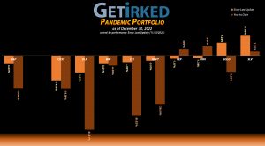 Get Irked - Pandemic Portfolio - December 30, 2022