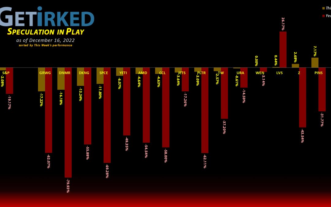 Speculation in Play #206